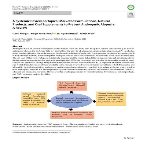 Ashique2020 article a_systemic_reviewontopicalmarket