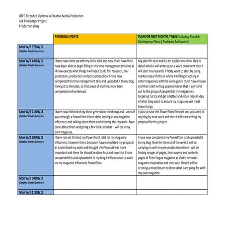 Ashleigh darlington final major project production diary wb 04.02.13