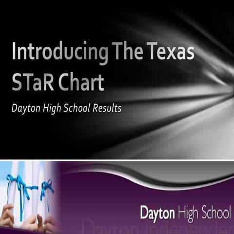 Ashley introducing the texas s ta-r chart | PPTX