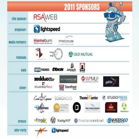 Ashley Shaw (Scaling WordPress)