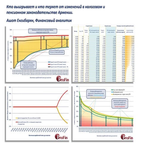 Ashot engibaryan tax&pension_ra_2013