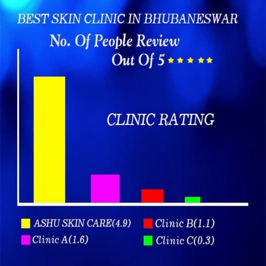 Skin Clinic in Bhubaneswar