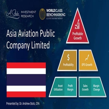 World Class Benchmarking: Asia Aviation (AAV TB)