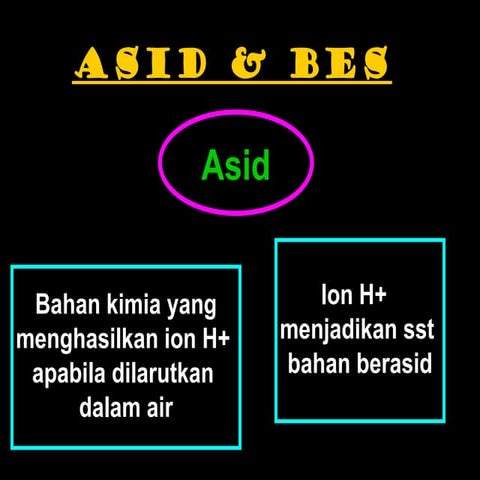 Asid & bes