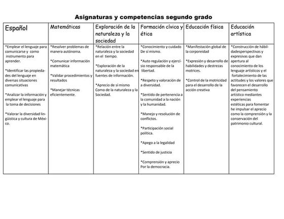 Letra....toque de bandera | DOCX | Music | Entertainment