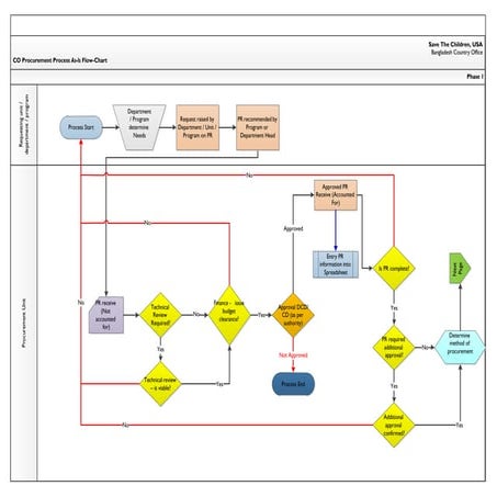 As Is   Psc April, 2010