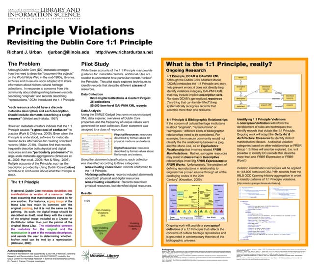 Principle Violations:  Revisiting the Dublin Core 1:1 Principle