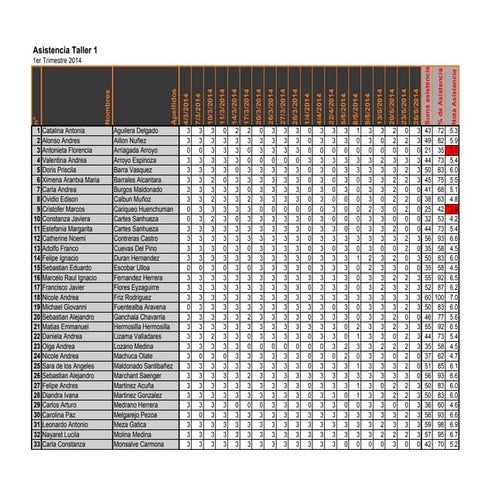 Asistencia taller 1 año 2014