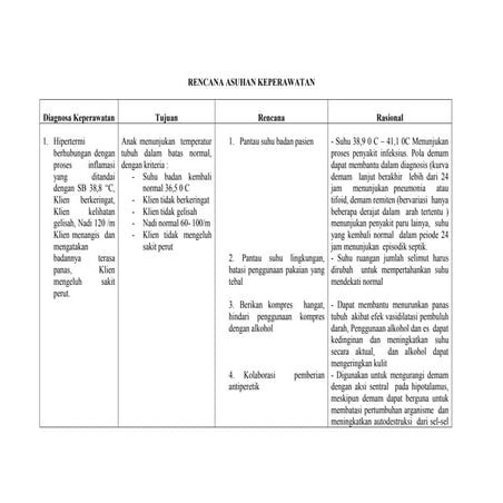 Askep febris AKPER PEMDA MUNA 