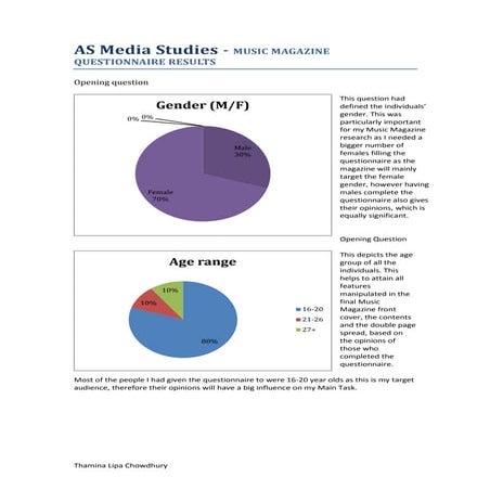 AS media studies questionnaire results