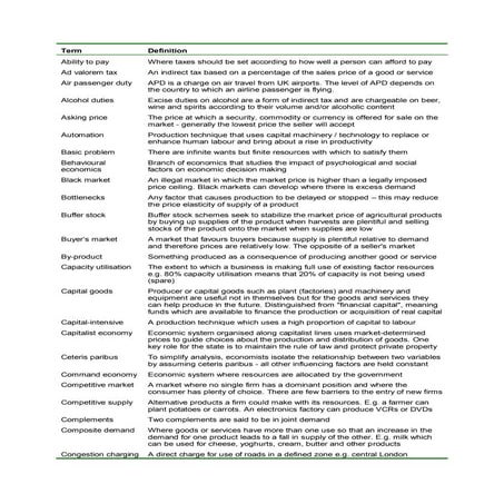 Unit 1 Economics Markets - Revision Glossary