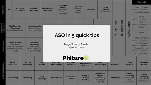 TargetSummit Berlin Meetup - Aso in 5 quick tips, Moritz Daan