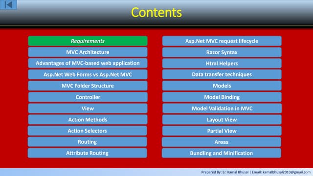 Asp.net mvc