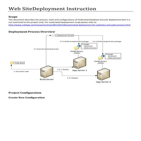 ASP.NET Web Site Deployment Instruction