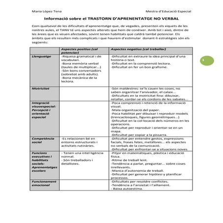 Aspectes a treballar amb el tanv