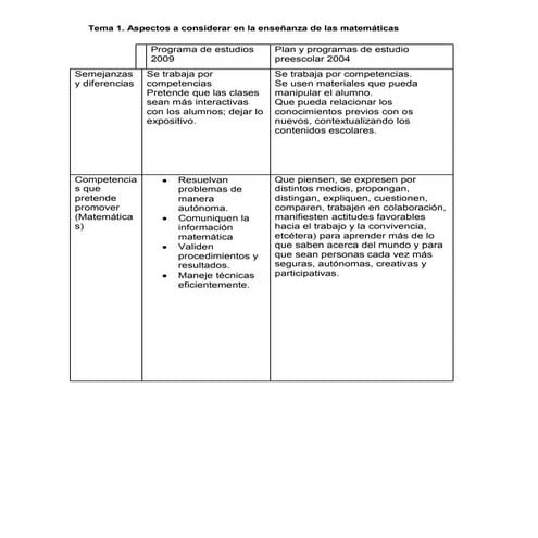 Aspectos a considerar para la nseñanza de las matemáticas.