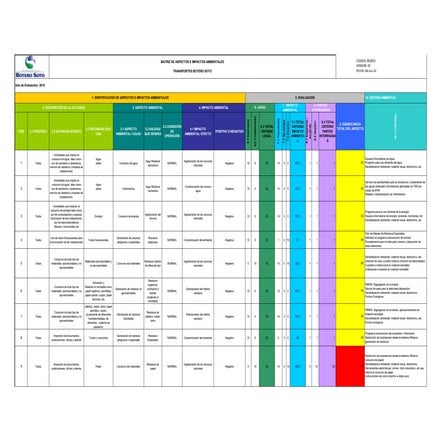 aspectos e impactos ambientales.pdf