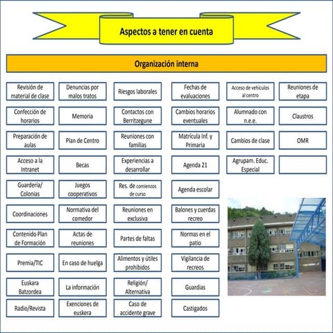 Aspectos organizativos a tener en cuenta