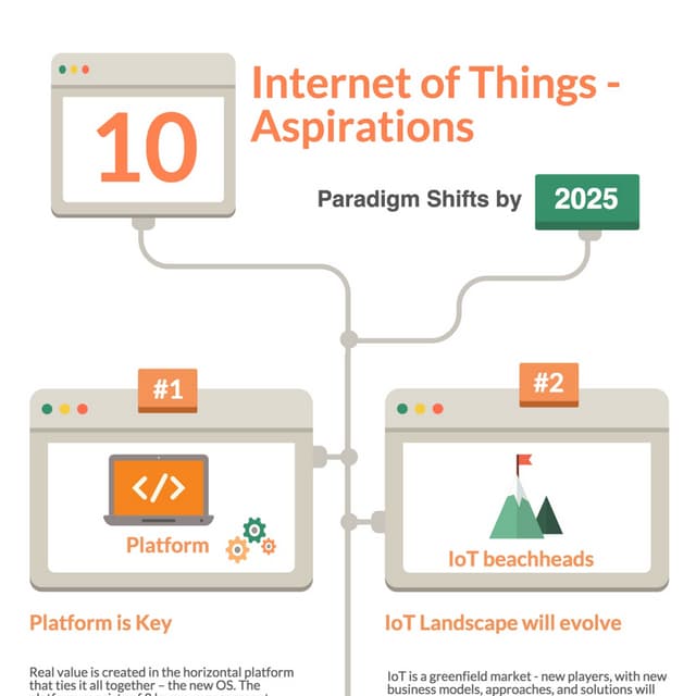 AspirationsforIoT