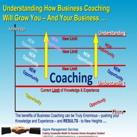 Aspire Management Services