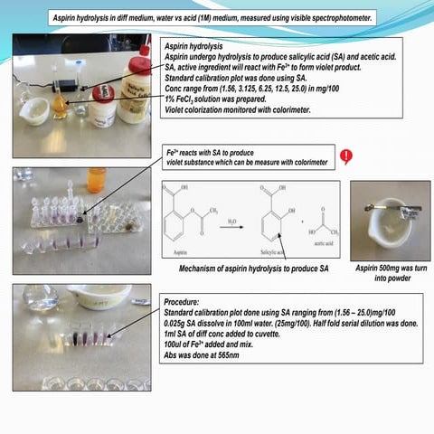 IA on aspirin hydrolysis in different medium, water vs acid (1M) medium, meas...