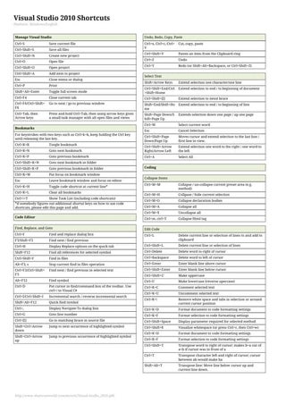 Microsoft excel shortcut keys | PDF