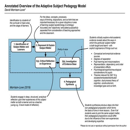 Adaptive Subject Pedagogy Model
