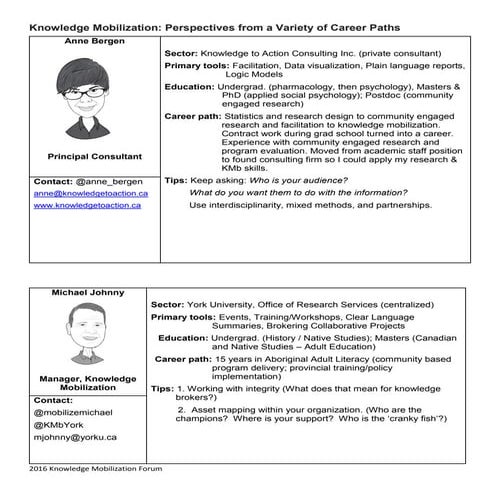 Knowledge Mobilization: Perspectives from a Variety of Career Paths  handout
