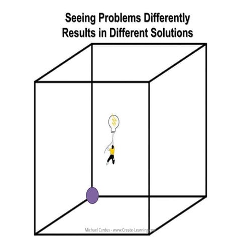 Seeing Problems Differently Results in Different Solutions - Innovation Tool ...