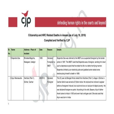 Assam NRC.pdf