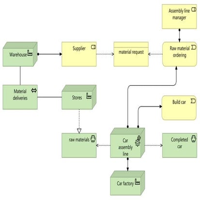Assembly line example | PPT