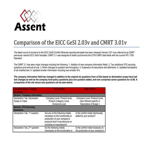 CMRT 3.01 Different Between EICC - Gesi Form | PDF