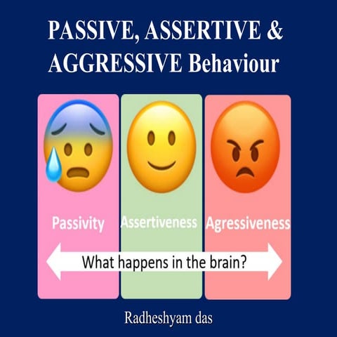 Understanding Passive, Assertive, and Aggressive Behavior for Effective ...