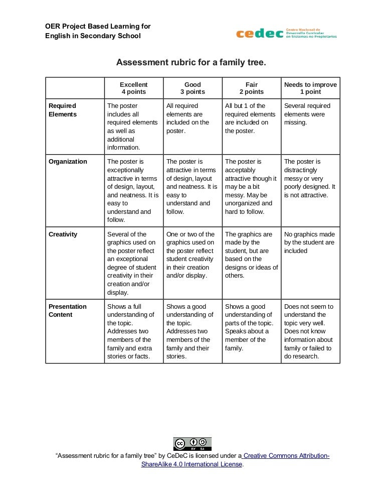 Rubric for making a family tree picture