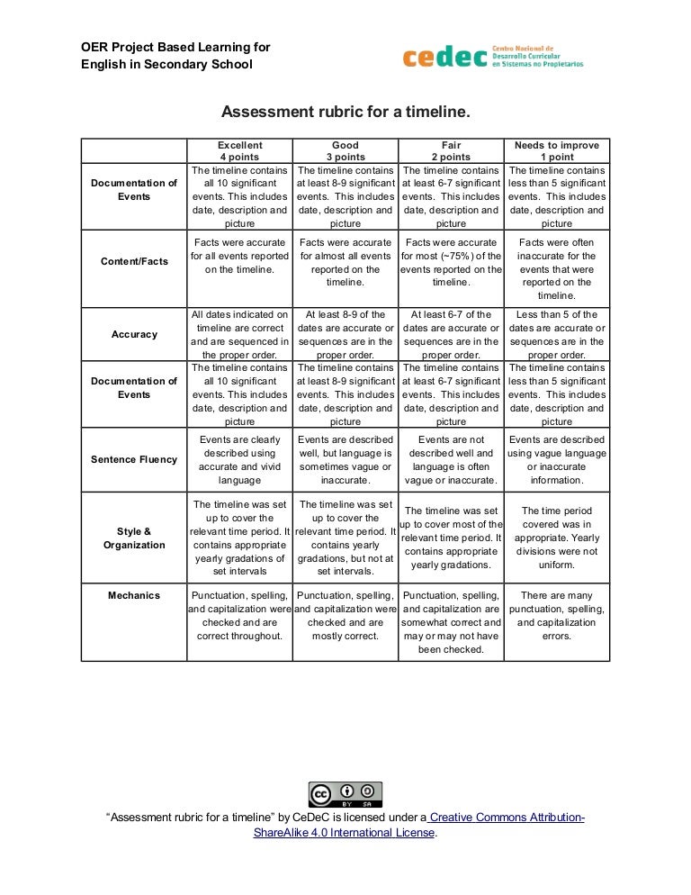 Rubric for short writing assignment picture