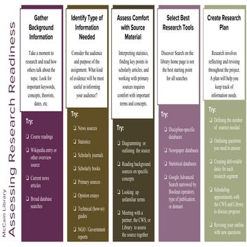 Assessing Research Readiness