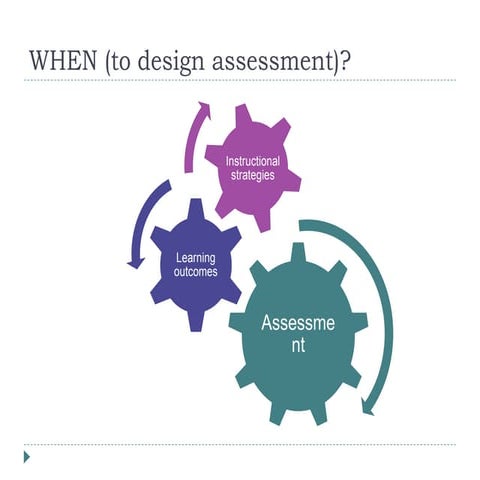 Assessment-Planning-Assessment-Workshop-1.pptx