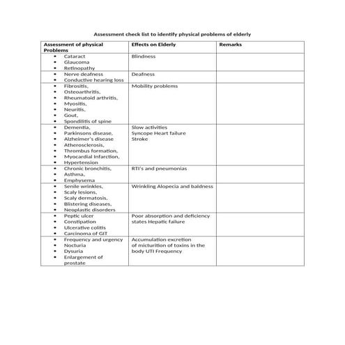 Assessment check list to identify physical problems of elderly.docx