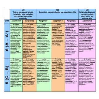 GCSE Media Assessment Criteria