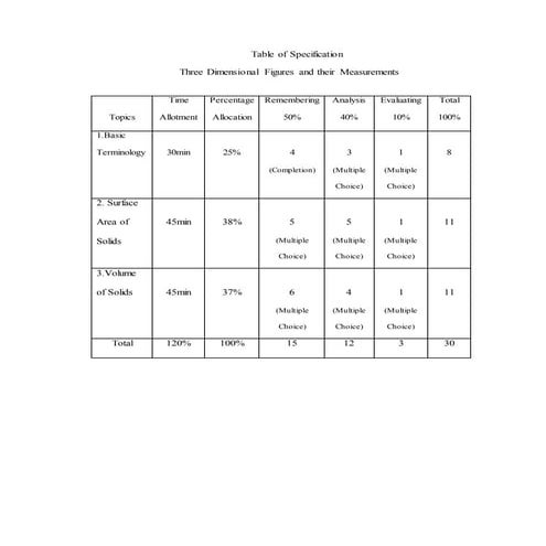 Table of Specification and Test Questionnaires about Measurement of Three Dim...