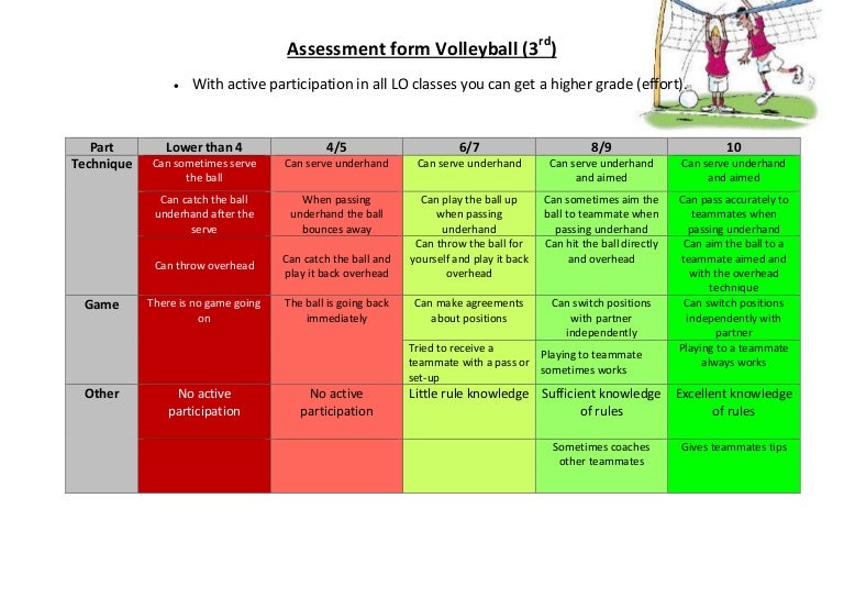 Assessment form volleyball