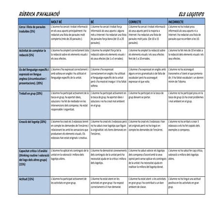Assessment laura vilar