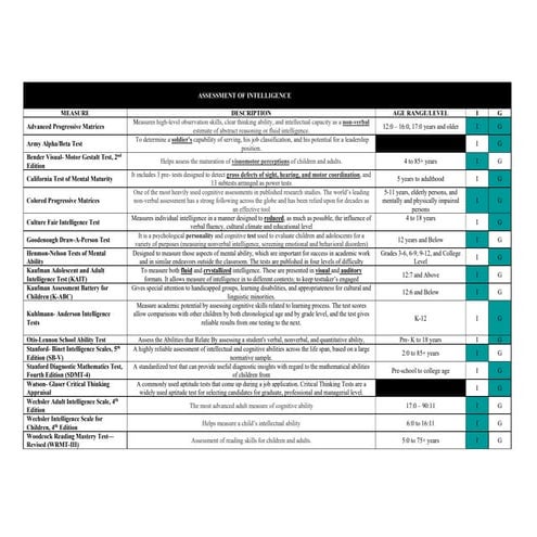 Assessment of Intelligence and Personality.pdf