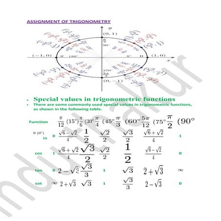 Assessments  for class  xi 