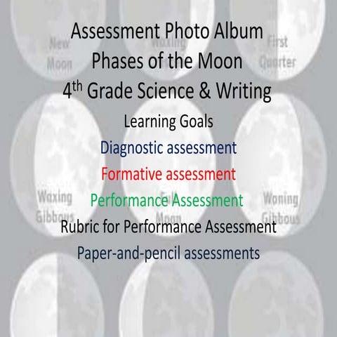 Phases of the Moon
