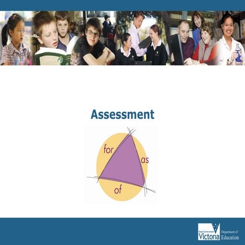 Comprehensive Guide to Assessment: For, As, and Of Learning in ...