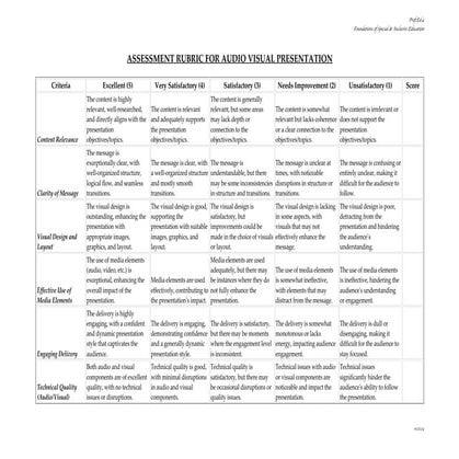 Assessment Rubric For Presentations