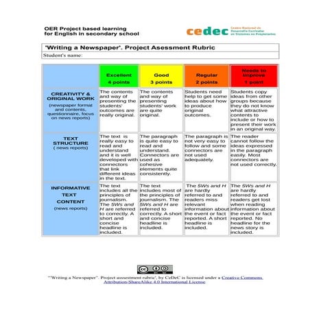 Assessment rubric Project "Writing a newspaper"