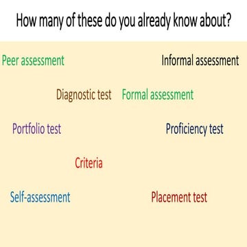 Assessment slides.pptx helps teachers to assess