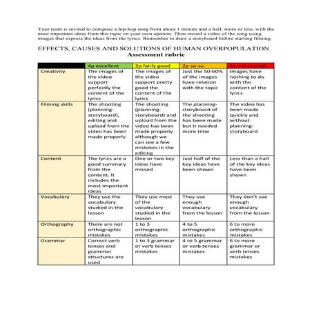 Module 1 activity swot | PDF